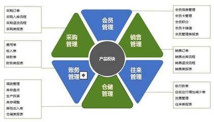管家婆ERP好用在哪？揭秘進(jìn)銷存+財(cái)務(wù)一體化管理的真實(shí)體驗(yàn)