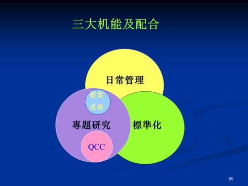 掌握工廠改善 企業(yè)管理的新維度