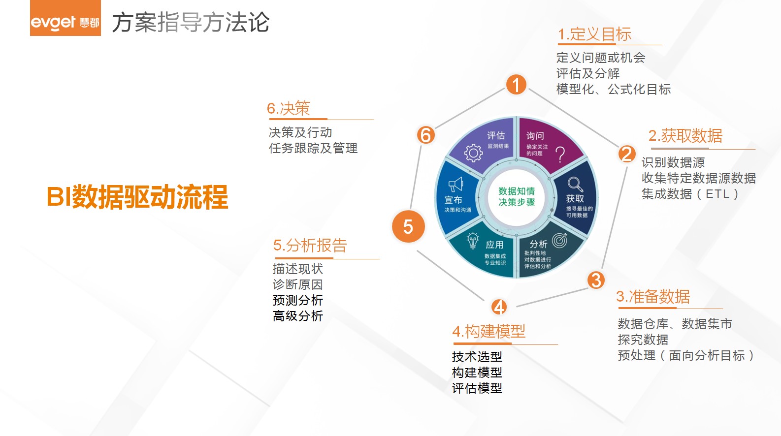 新一代管理駕駛艙 企業(yè)的專屬?zèng)Q策機(jī)器