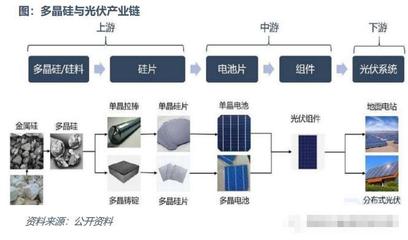 盼“硅”期，一起學（一） 什么是工業硅？簡析工業硅產業鏈與太陽能硅片